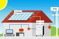 儲能系統(tǒng)的主要配置型式有幾種？主要有四種！