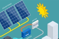 防止儲(chǔ)能系統(tǒng)起火的措施主要有哪些？