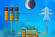 儲(chǔ)能系統(tǒng)應(yīng)用場(chǎng)景，你了解多少？