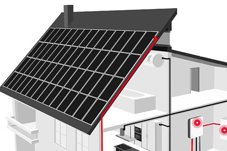 電池儲能系統(tǒng)包括哪幾個方面？干貨分享！