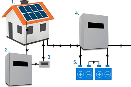 儲能系統(tǒng)有哪些功能？景能電力這樣介紹！
